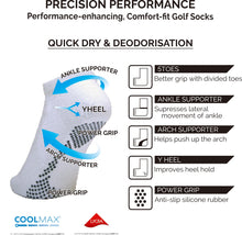 将图片加载到图库查看器,Dmyth Premium Support Socks 5ToeNoShow Stripe
